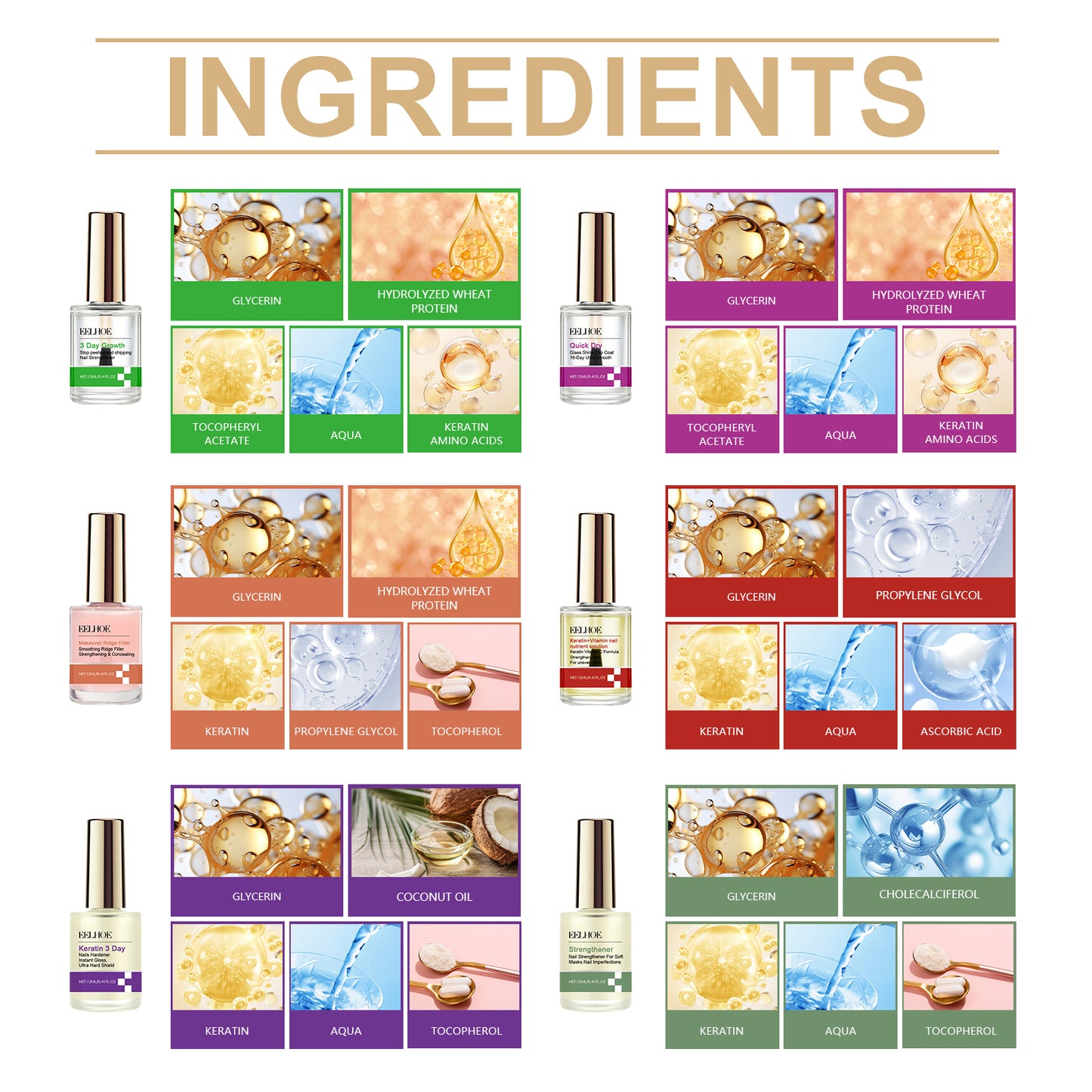 EELHOE Nail Care Solution Strong Repair Nail Surface Moisturizing Clear Gloss Smooth Nail Care Oil